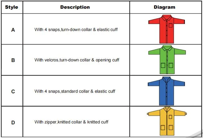 Disposable EU Standard Non Woven Lab Coat Hospital Coat Hospital Visitor Coat